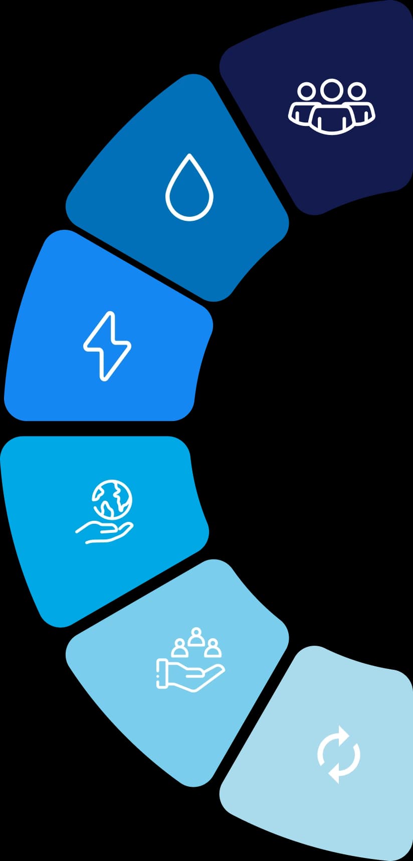 Matriz de Materialidade